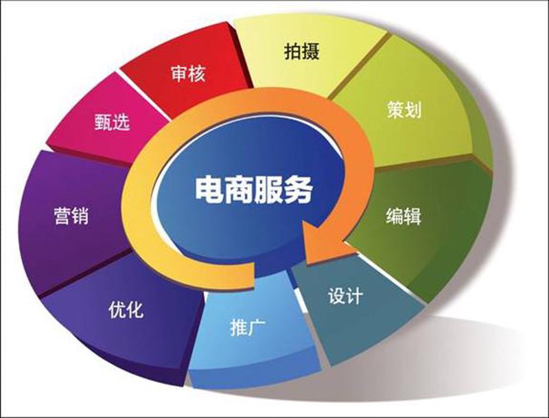 青岛软件开发:打造数字未来的钥匙